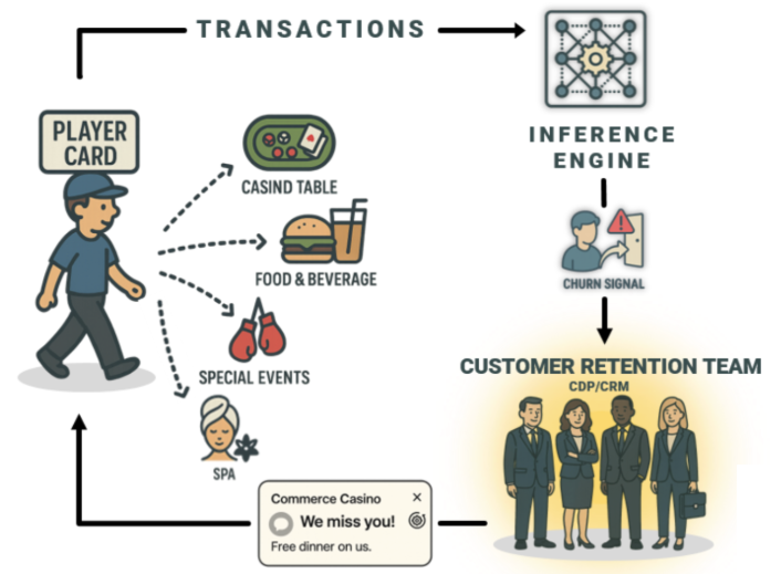 Transaction Flow Diagram